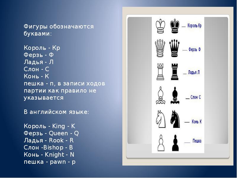 Ход обозначаемый в шахматной нотации двоеточием 6. Шахматная нотация обозначение шахматных фигур. Обозначение шахматных фигур в записи ходов. Как записываются шахматные фигуры. Как записывать шахматные ходы.