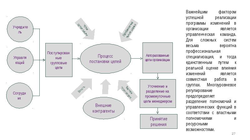 Техники управления изменениями. Механизм управления изменениями. Механизм управления вина. Какие факторы приводят механизм управления в действие?.