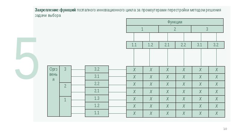 Задание по выбору