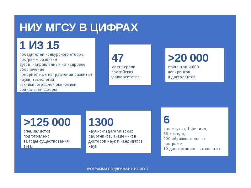 Презентация мгсу 2020 шаблон