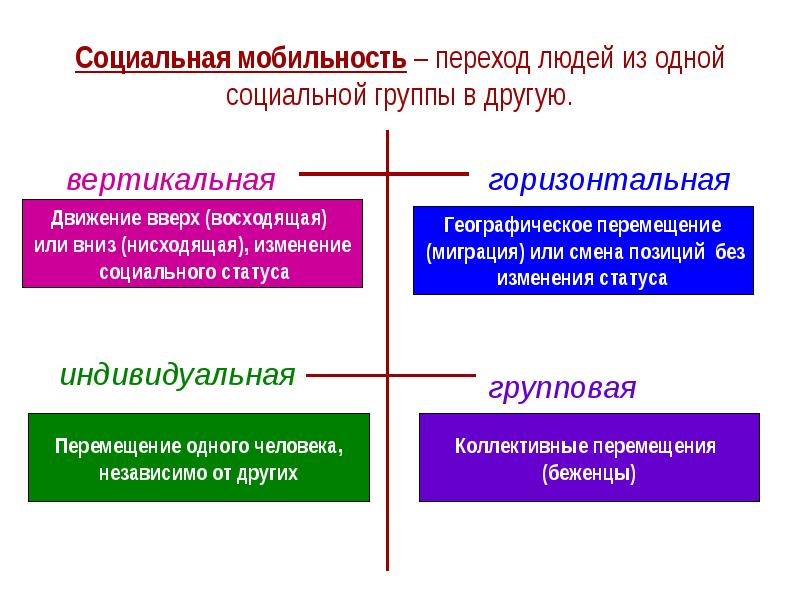 Какие два типа экономических систем иллюстрируют изображения укажите одно из условий перехода