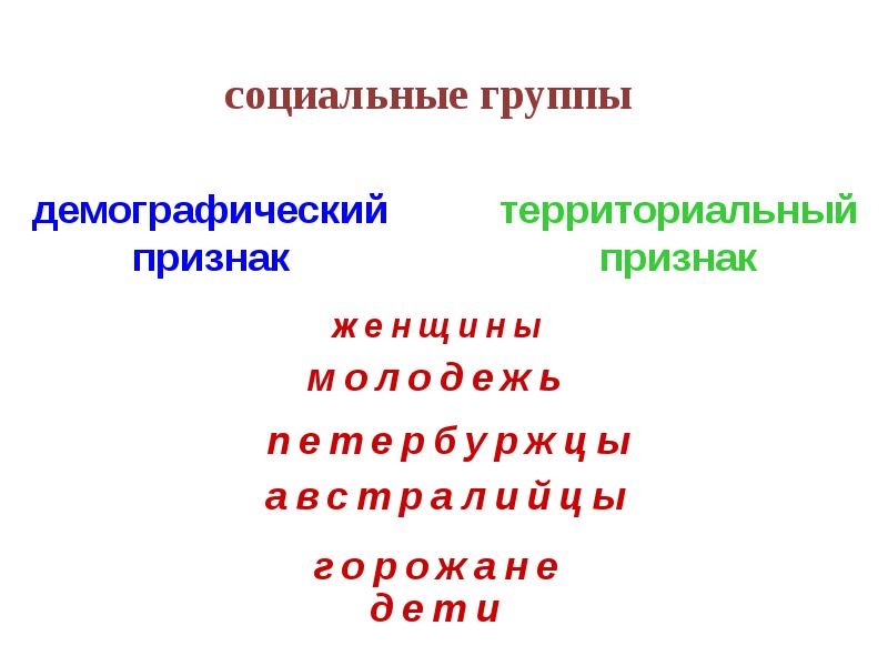 Горожане территориальный признак. Территориальная и демографическая социальная группа. Территориальный признак социальной группы. Социальные группы по территориальному признаку. Признаки демографический территориальный.