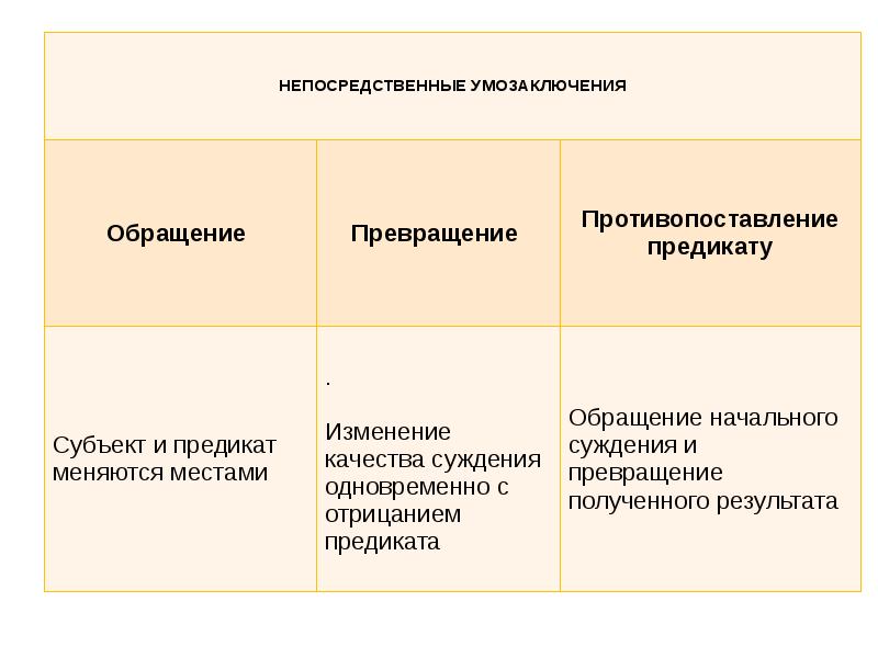 Противопоставление предикату в логике презентация