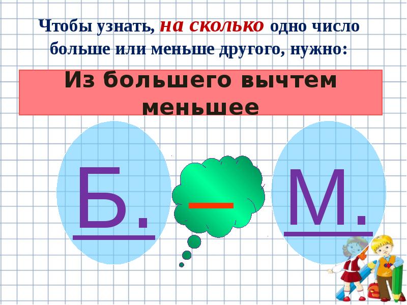 Какое число надо уменьшить в 28 раз