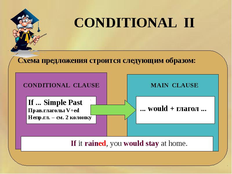 Условные предложения 9 класс презентация спотлайт