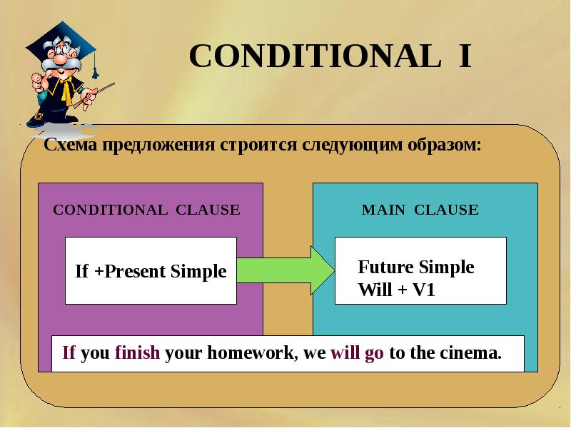 Conditionals презентация 9 класс