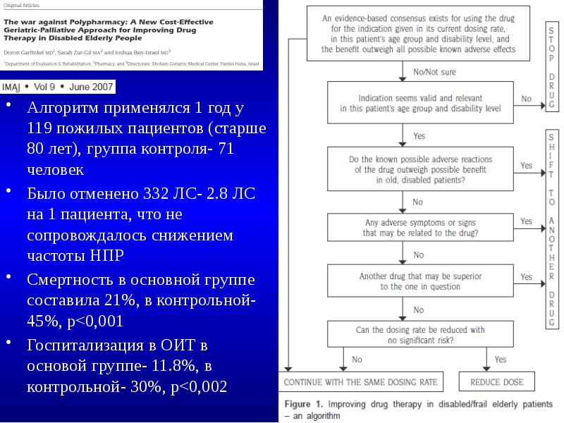 Алгоритм контроля. Алгоритм выбора лс. Межлекарственное взаимодействие у пациентов. Группа контроля 2 это.