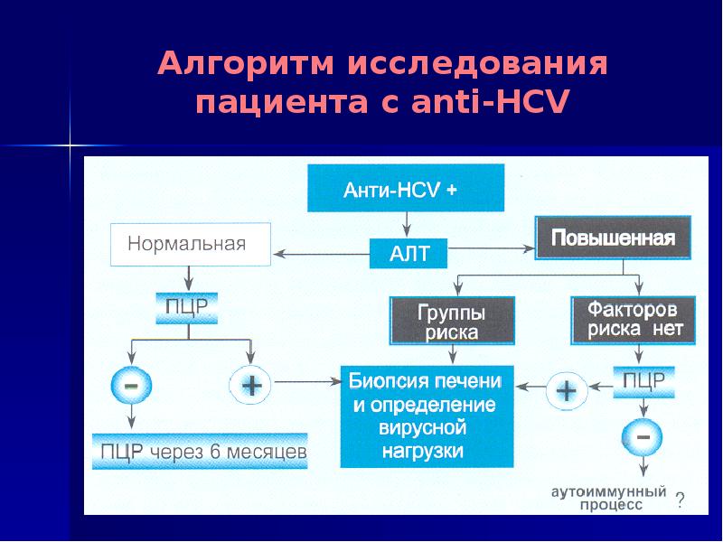 Биохимический алгоритм. Опрос пациента алгоритм. Алгоритм опроса больного. Клиническая биохимия. Изучение алгоритмов.