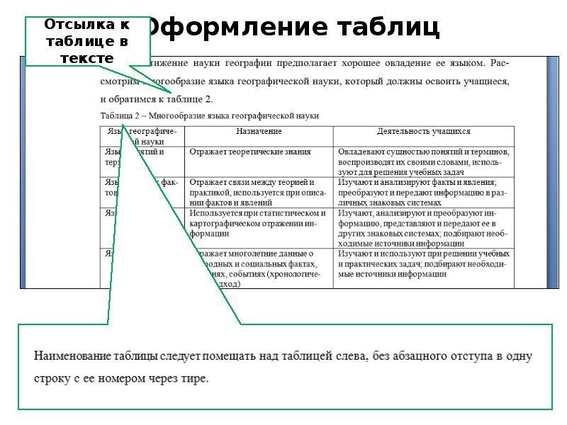 Оформление таблиц