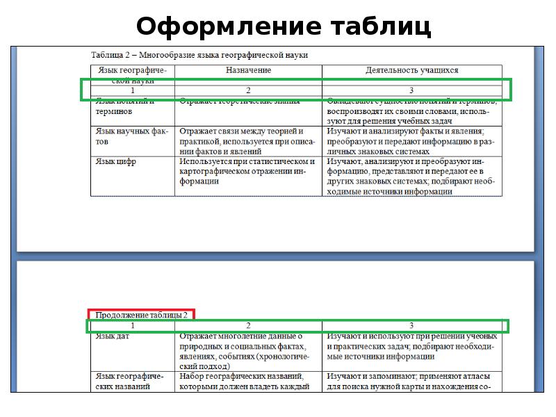 Требования оформления индивидуального проекта