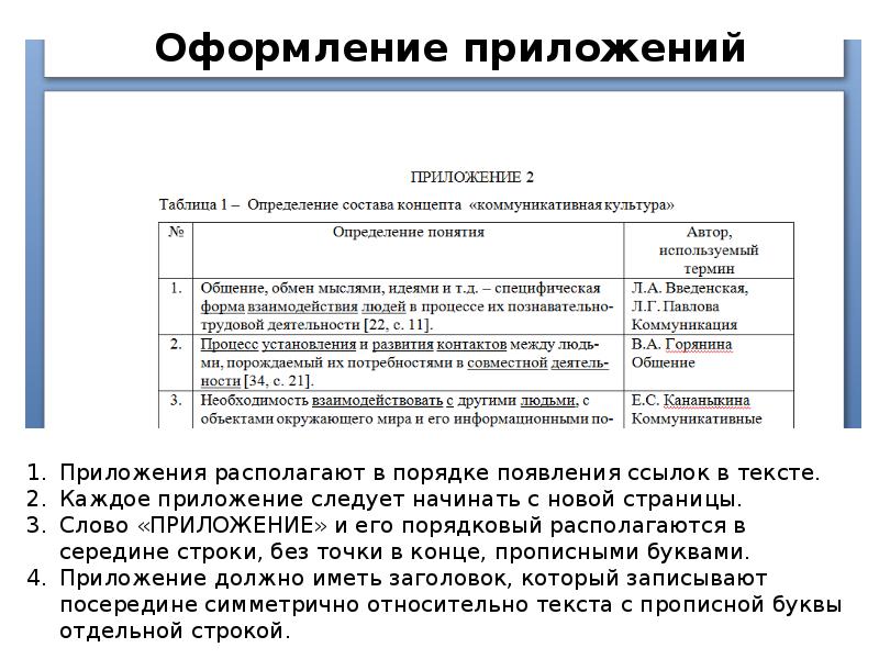 Что находится в приложении в проекте