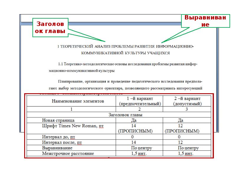 Приказ индивидуальный проект в 11 классе