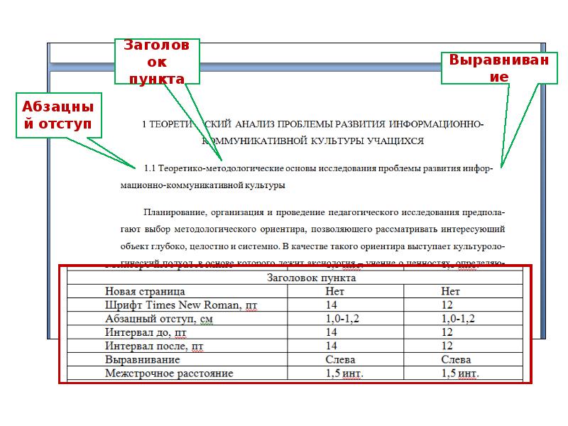 Требования к оформлению индивидуального проекта