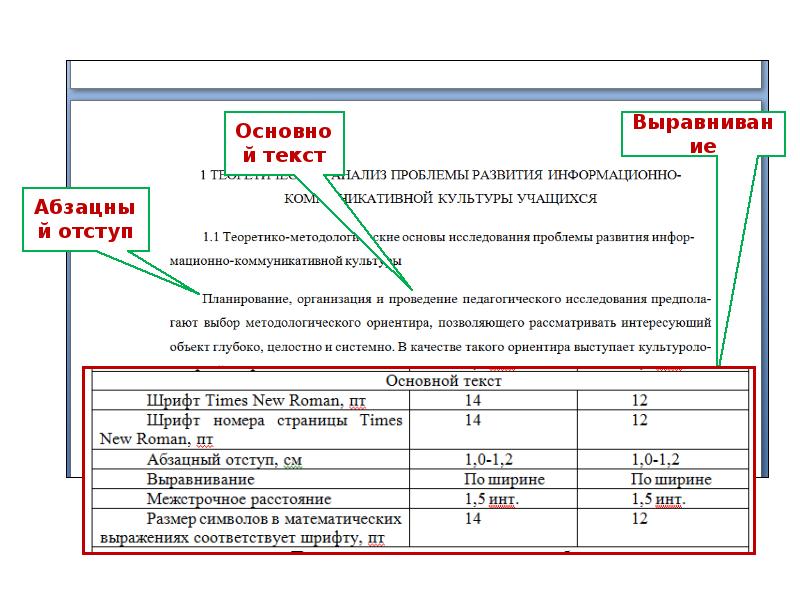 Требования к презентации индивидуального проекта 11 класс