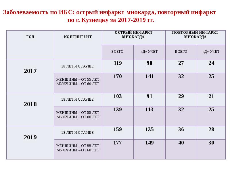 Оим нижней стенки мкб 10