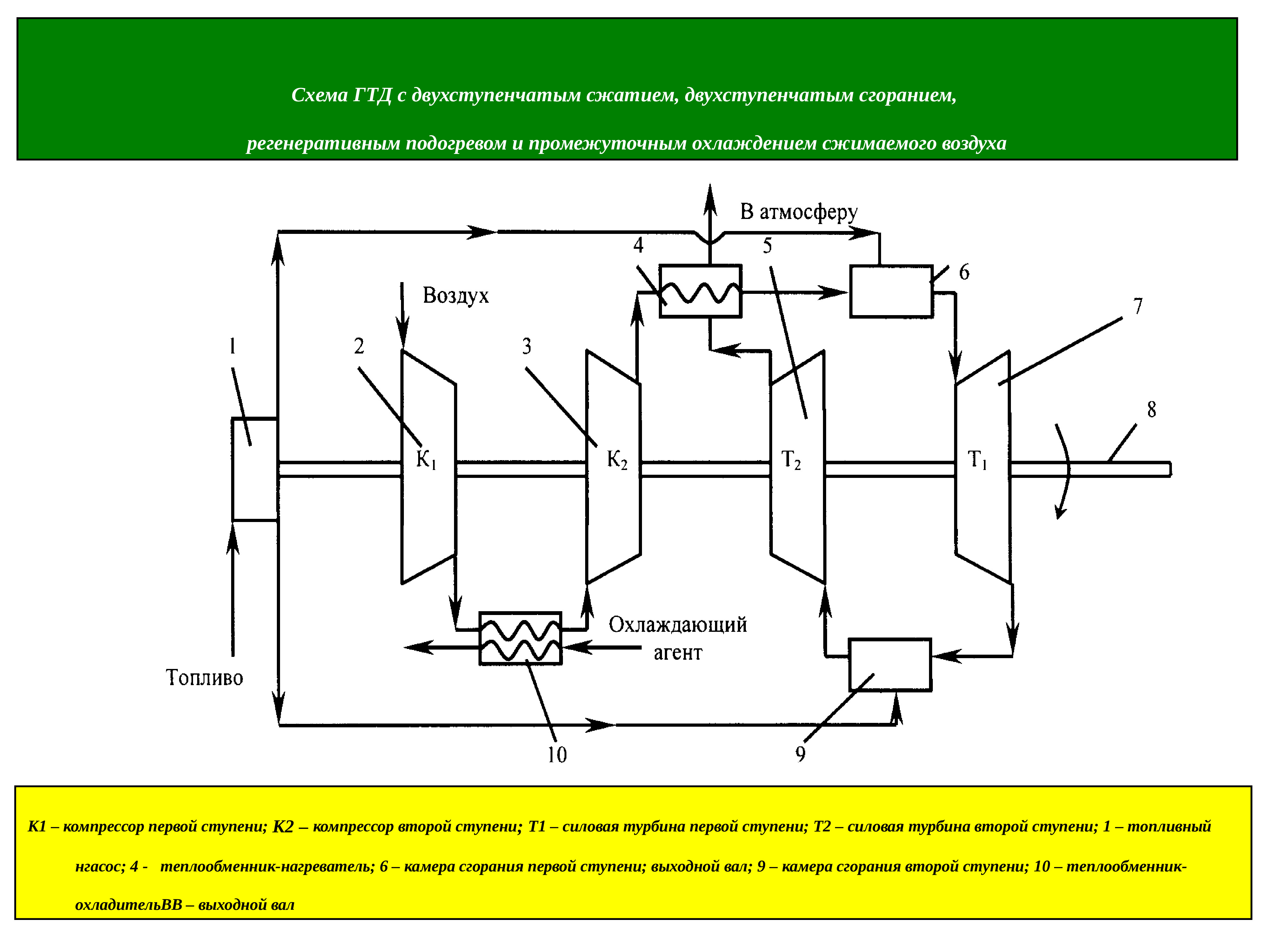 Схема гту с силовой турбиной
