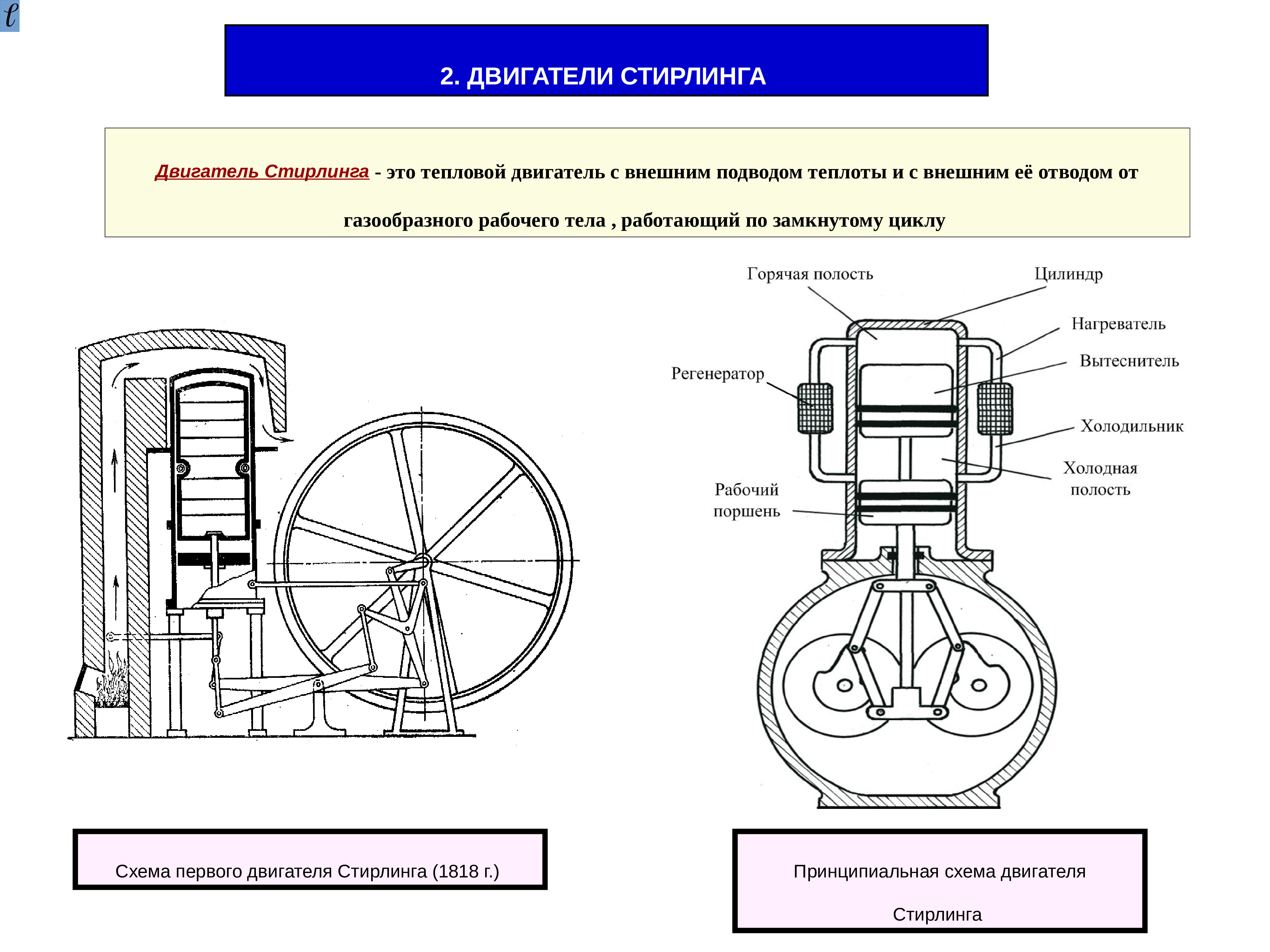 Двигатель стирлинга презентация