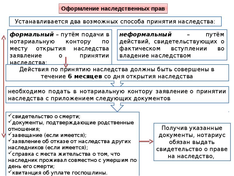 Презентация на тему наследство по закону