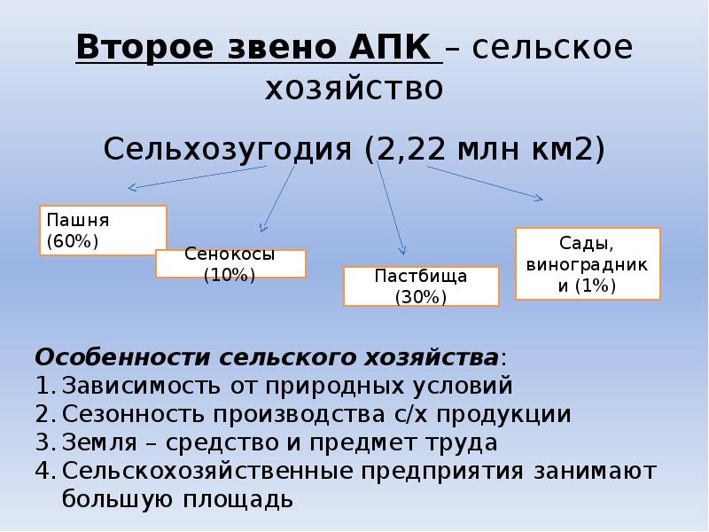 Проанализируйте структуру апк на рисунке 107 объясните почему звенья апк связаны между собой