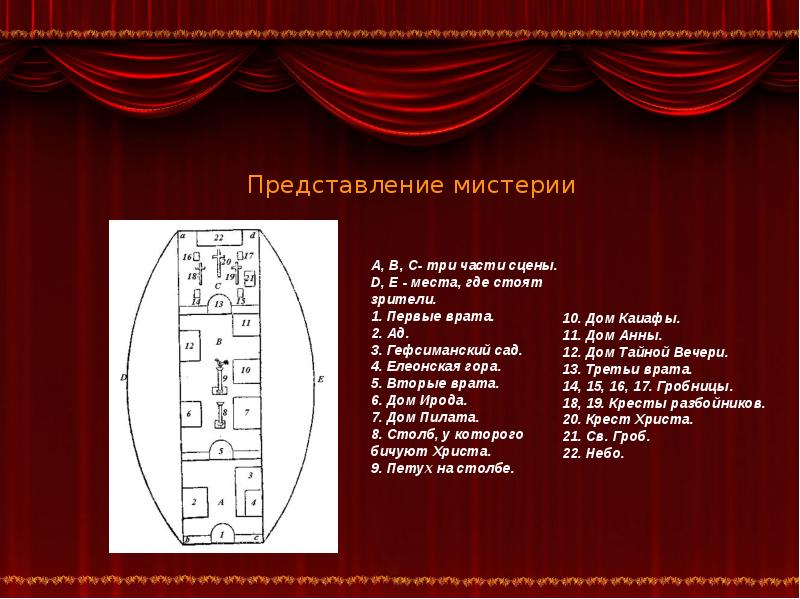 Белорусский театр презентация