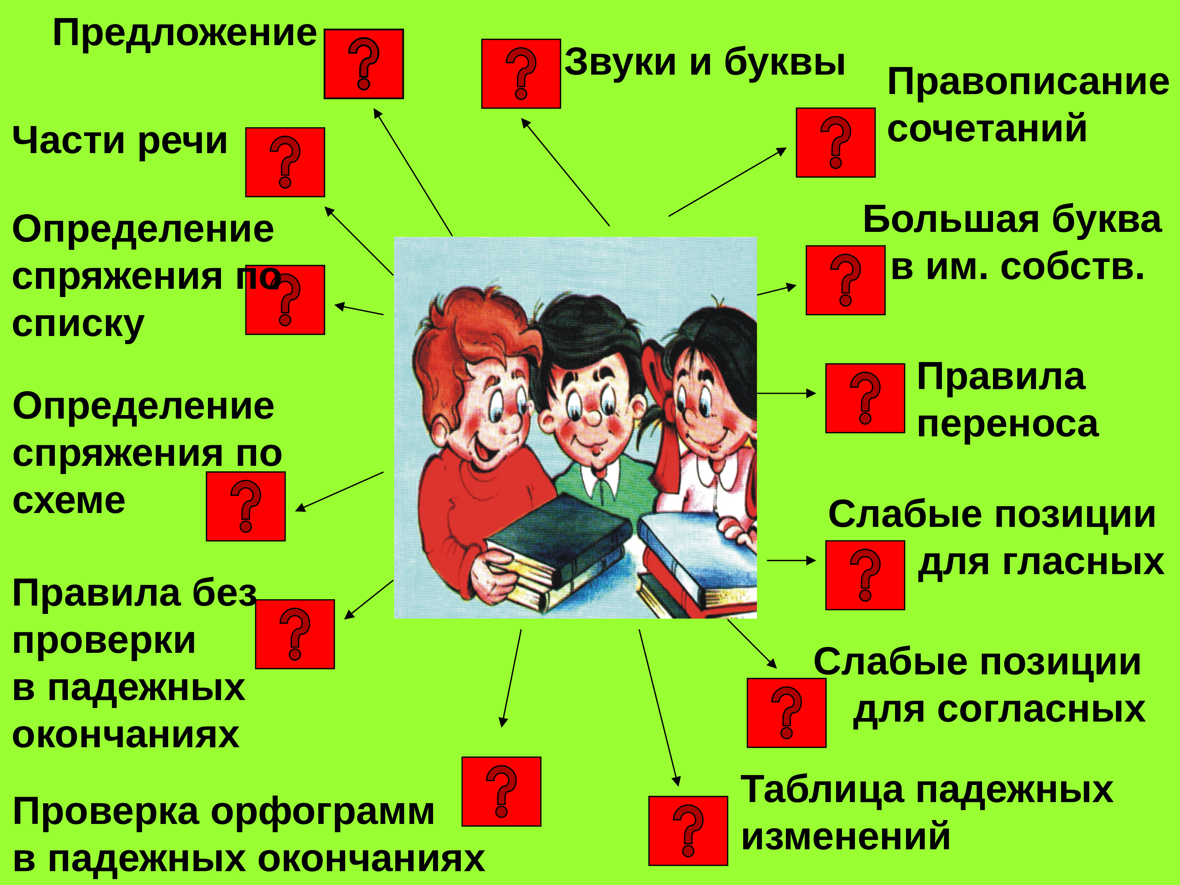 Предложения части речи звуки это. Предложение части речи части слова звуки это. Предложения части речи части слова звуки это языка. Предложение части речи слова звуки это языка.