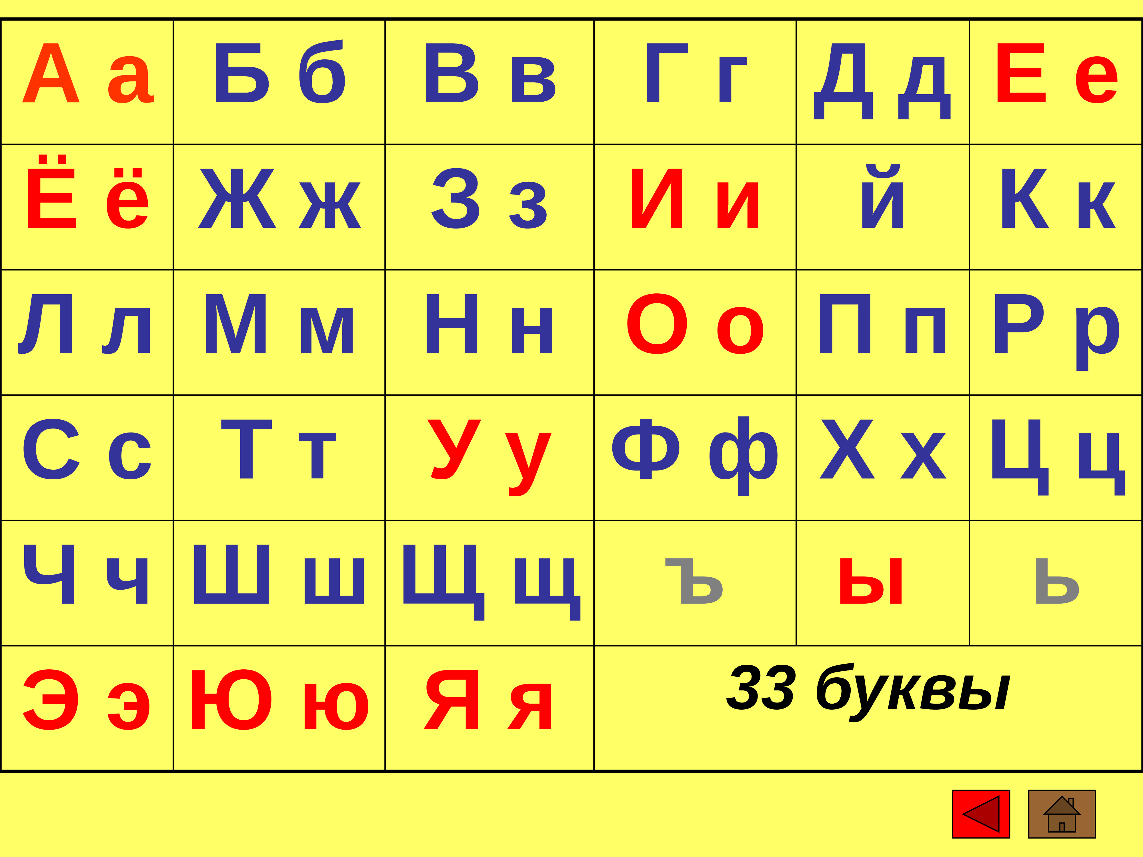 Покажи алфавит русских букв. Алфавит гласные и согласные буквы. Алфавит с гласными и согласными. Алфавит русский гласные и согласные. Азбука с гласными и согласными буквами.