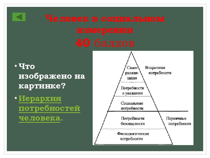 Проект на тему человек в социальном измерении