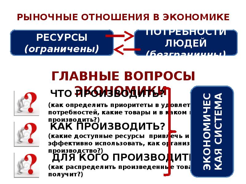 Рыночные отношения презентация по экономике