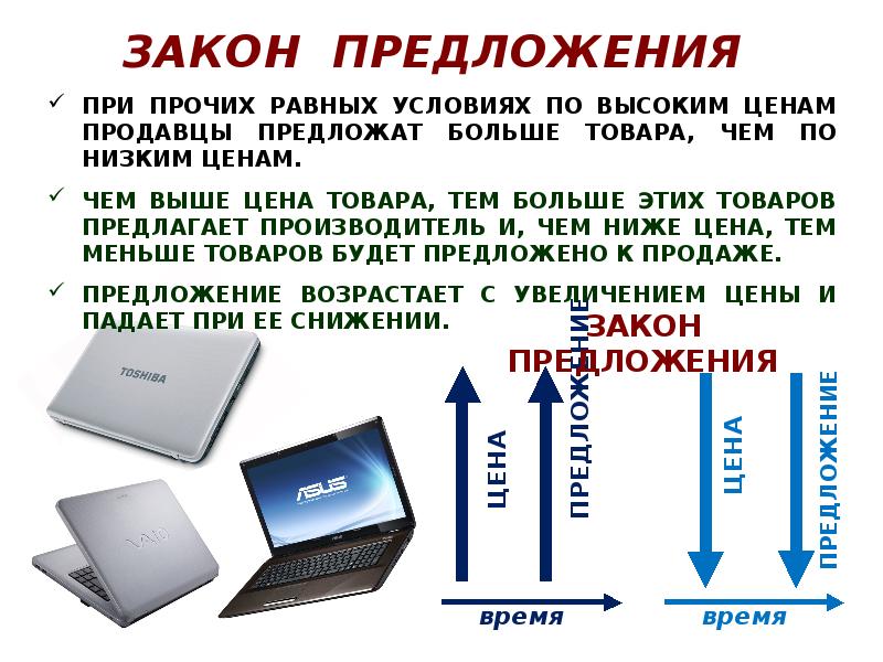 Законы рынка в экономике. Законы рыночной экономики реферат.