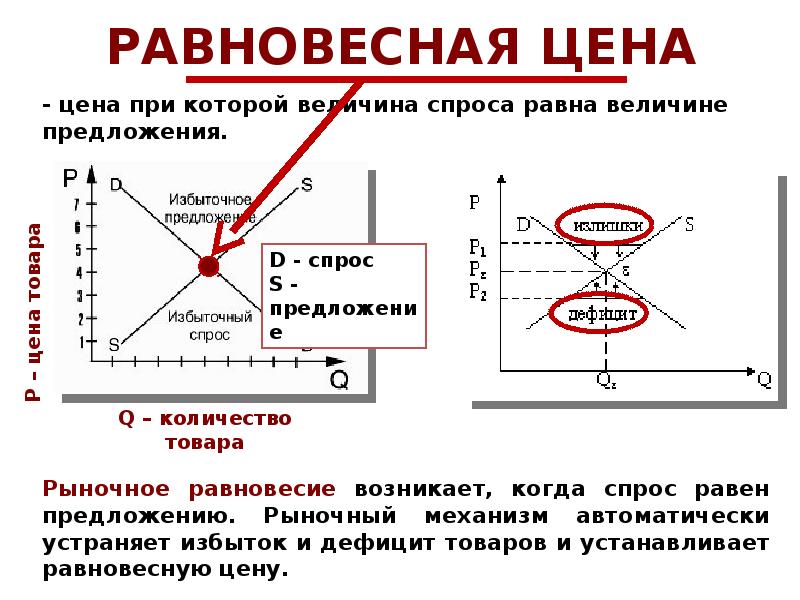 Равномерная цена