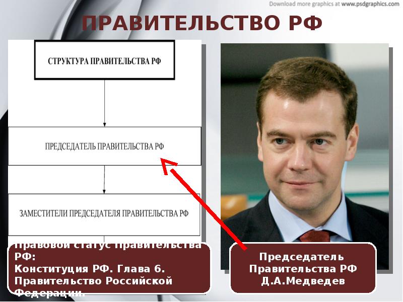 Органы государственной власти презентация. Глава государственной власти в России. Органы власти для презентации. Функции органов государственной власти РФ.