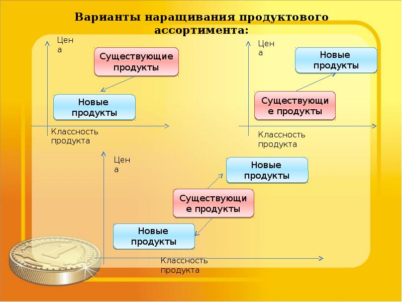 Представление продукта. Схема презентации продукта. Формирование гостиничного продукта. Презентация гостиничного продукта. Презентация развития продукта.