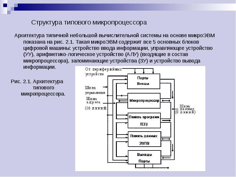 Структурная схема микропроцессорной системы