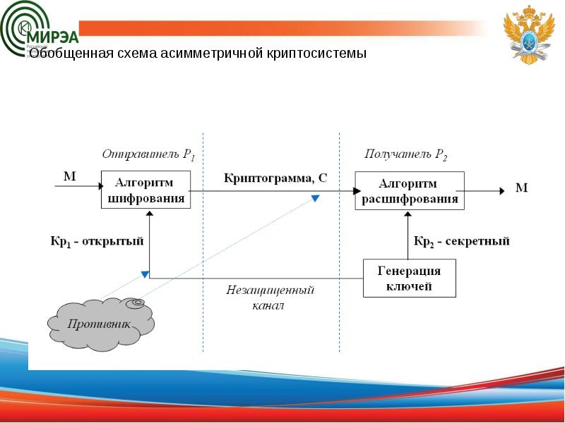 Схема асимметричного шифрования