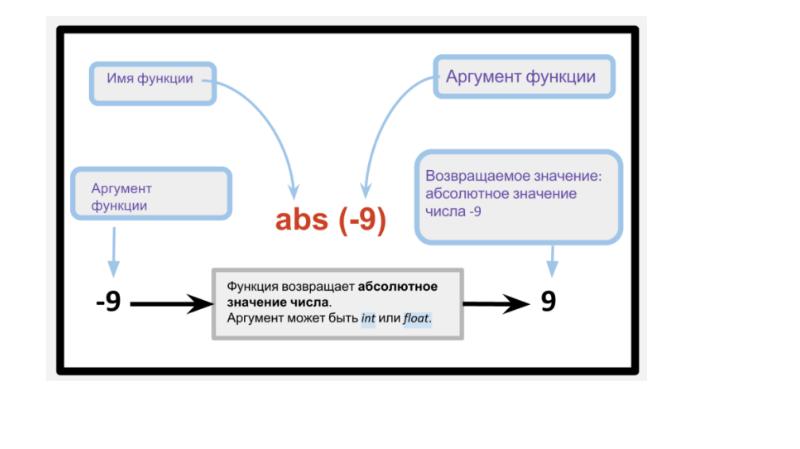 Abs function. Функция ABS. Функция АБС.