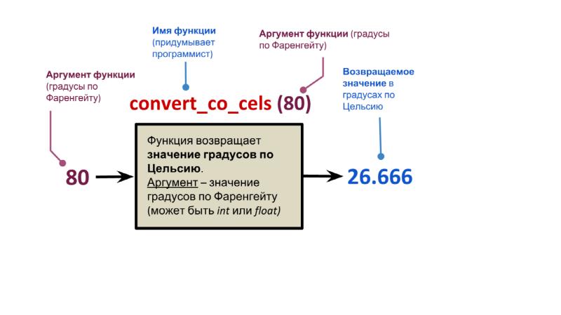 Презентация на тему язык программирования питон