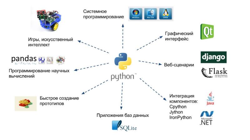 Какой компьютер нужен для программирования на python