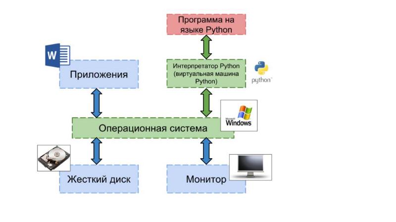 Презентация по языку программирования python