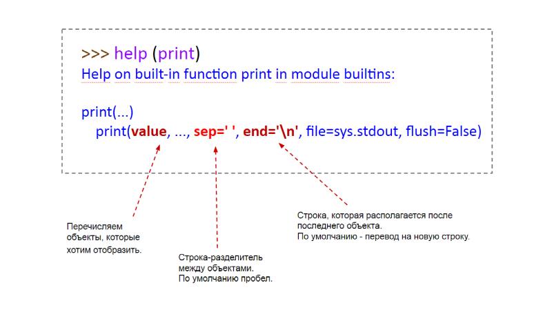 Лекции python презентации