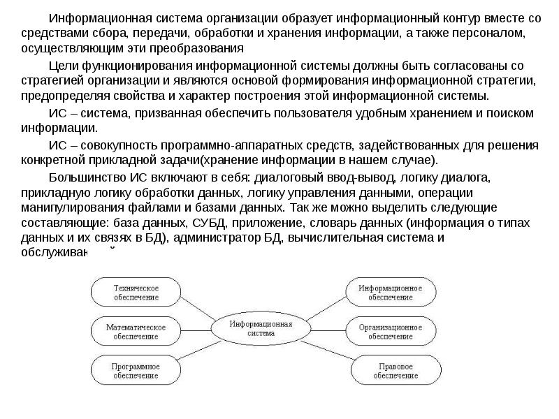 Юридическое лицо образуют. Информационный контур системы управления. Информационный контур организации. Открытый и закрытый контур в информационной системе. Образованно организованный продумано.