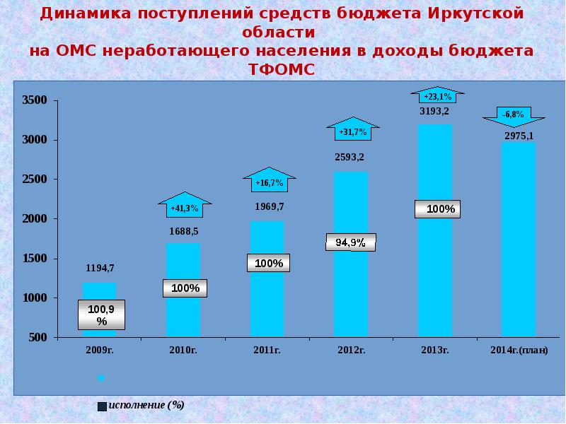 Страхование в зарубежных странах. Медицинское страхование в зарубежных странах. Недостатки зарубежных систем медицинского страхования.