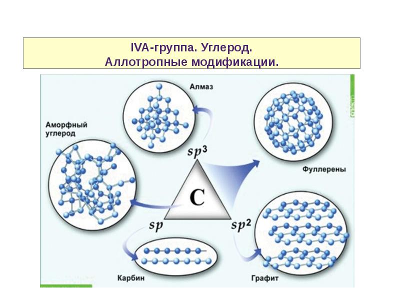 Көміртектің жалпы сипаттамасы презентация