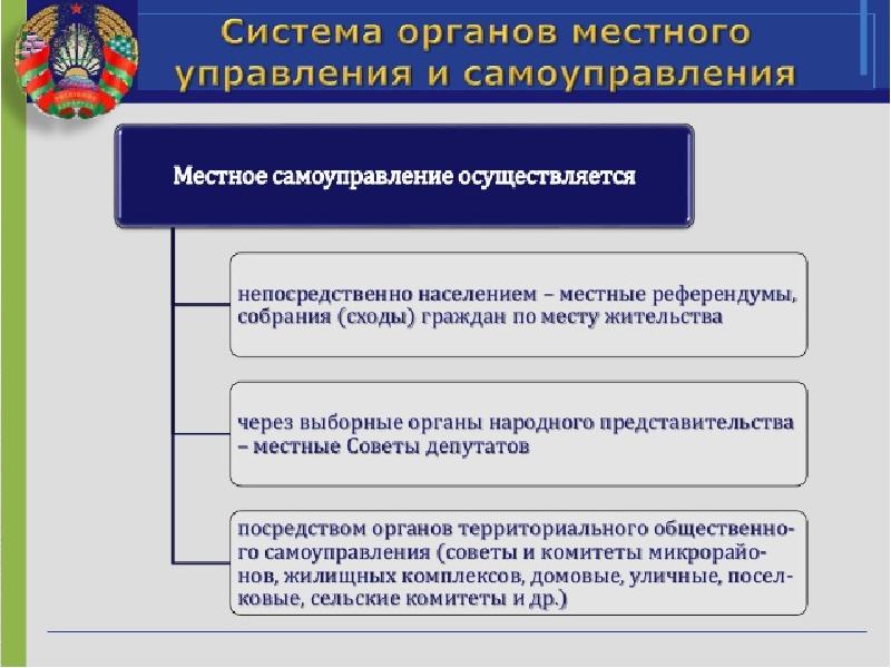 Проект органы местного самоуправления в моем регионе