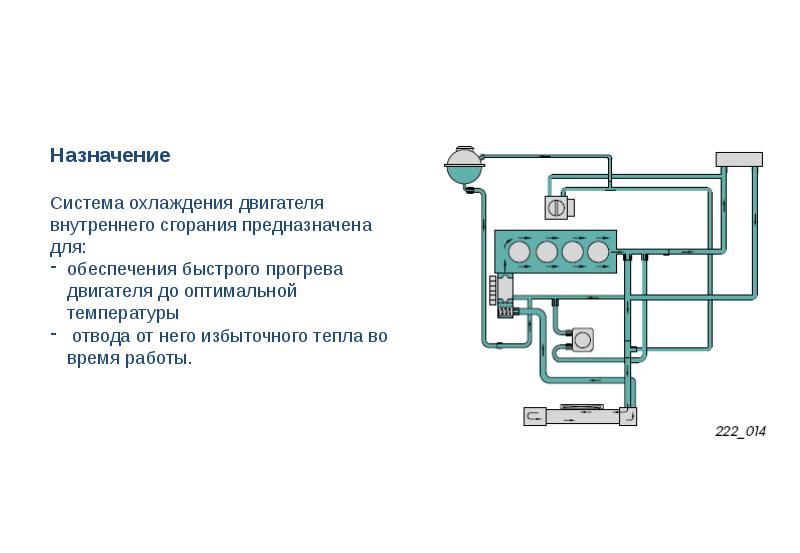 Система охлаждения двс презентация