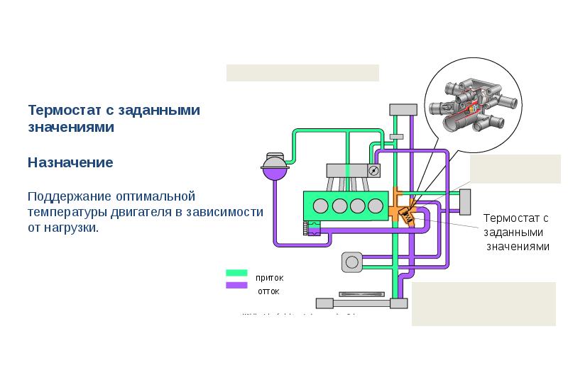 Система охлаждения двс презентация