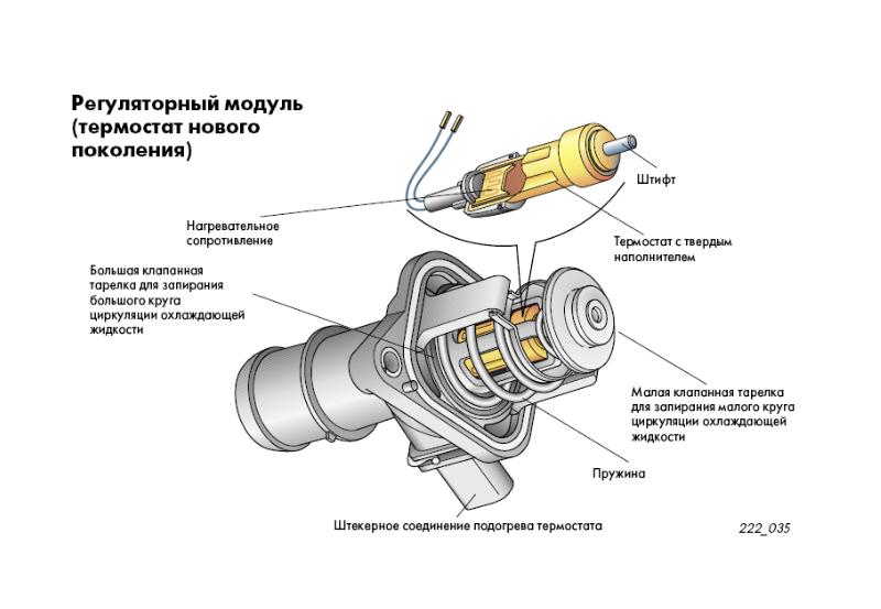 Схема термостата системы охлаждения