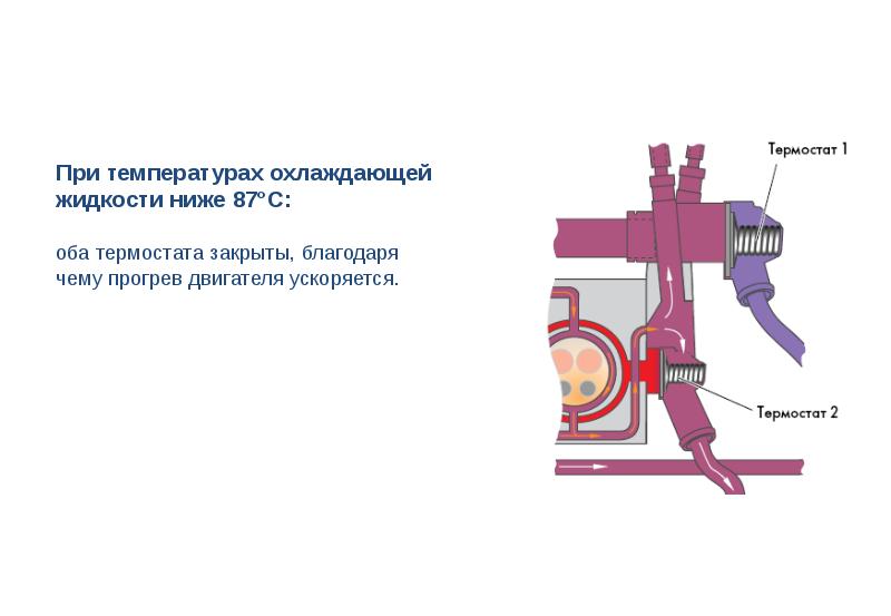 Система охлаждения двс презентация