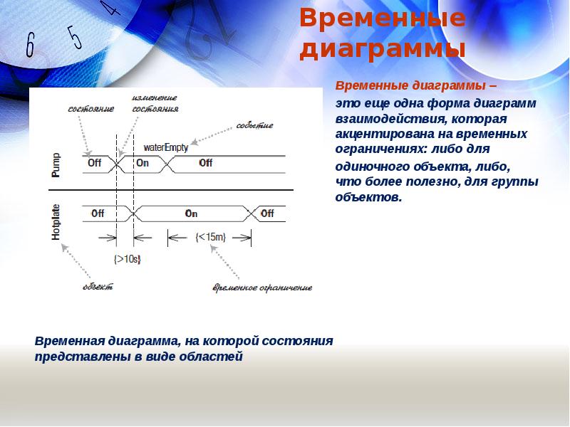 Временная диаграмма это