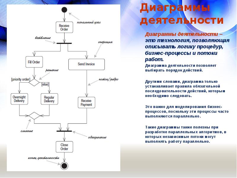 Диаграмма потока событий. Uml диаграмма алгоритма. Диаграмма бизнес процессов uml. Диаграмма деятельности бизнес-процесса. Диаграмма деятельности аэропорт.