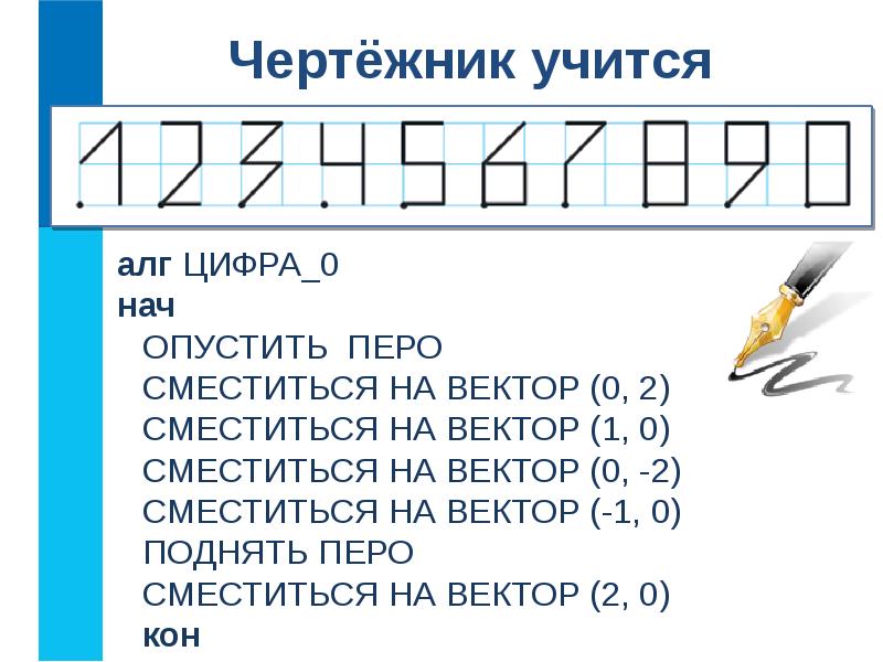 Чертежник может рисовать любые фигуры из отрезков например цифры почтового индекса